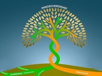 Modelos de liderazgo que apuestan por la Innodiversidad